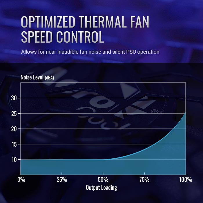 AeroCool AERO Bronze 600W alimentation PC ATX