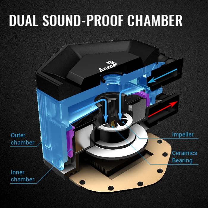 AeroCool P7-L240 watercooling PC 240mm RGB