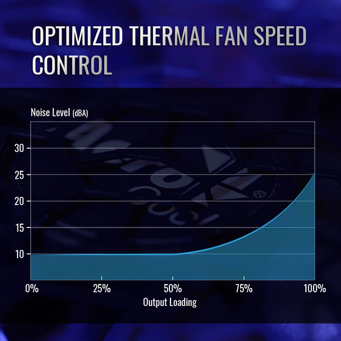 AeroCool Aero Bronze 850M alimentation PC 850W Bronze
