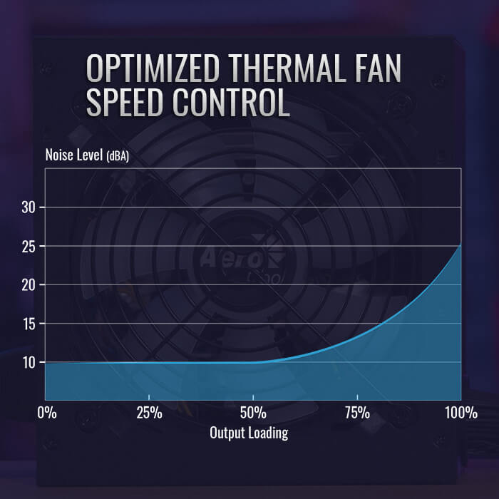 AeroCool KCAS Plus Gold 650W Alimentation PC 80 Plus Gold