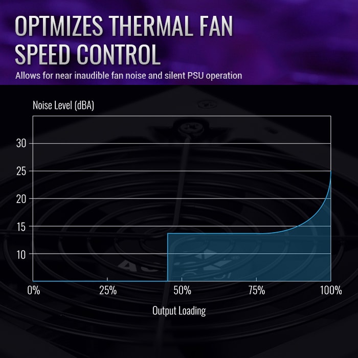 AeroCool Integrator Gold 1000W alimentation PC Gold