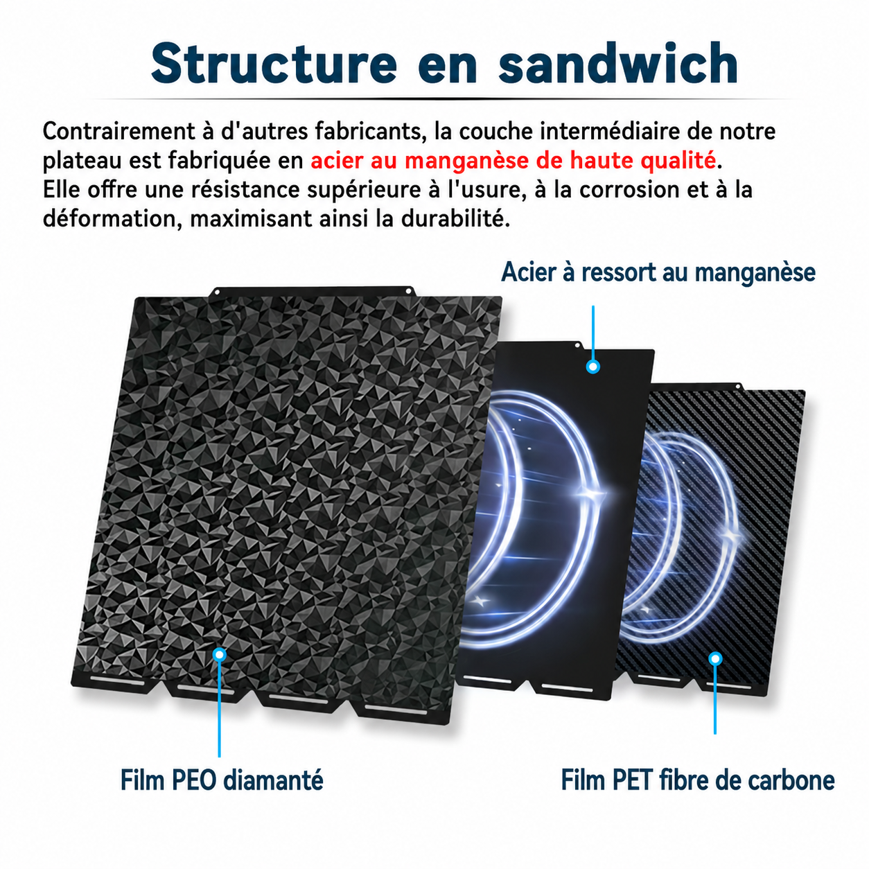 Zimple Plateau PET/PEO Snapmaker U1 effet carbone smooth